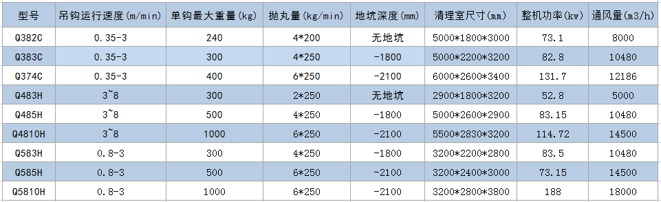 懸鏈式拋丸清理機-青島普華重工 懸鏈式拋丸清理機-青島普華重工