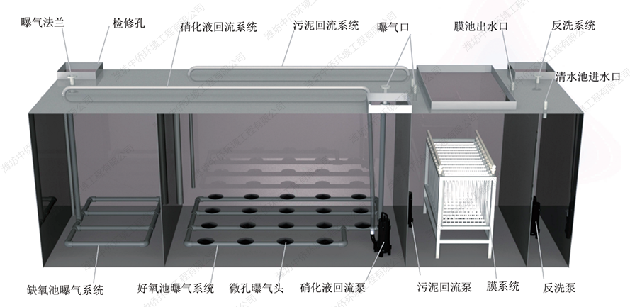 醫(yī)院地埋式污水處理設備