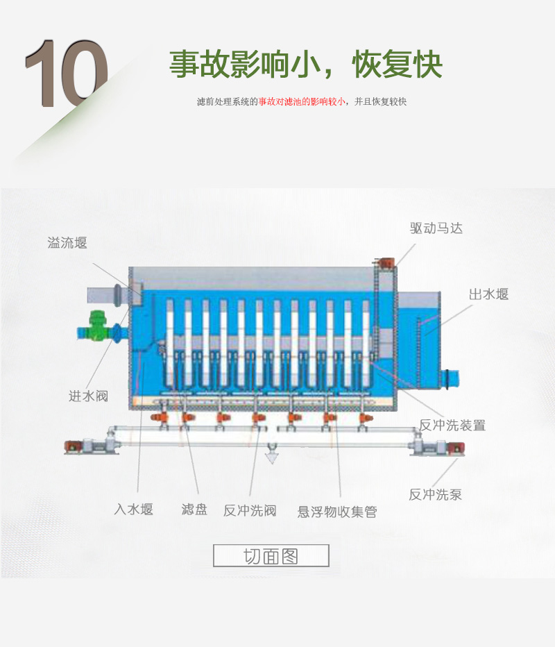 本設(shè)備對(duì)事故影響小，恢復(fù)快